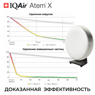 IQAir Atem X очиститель воздуха